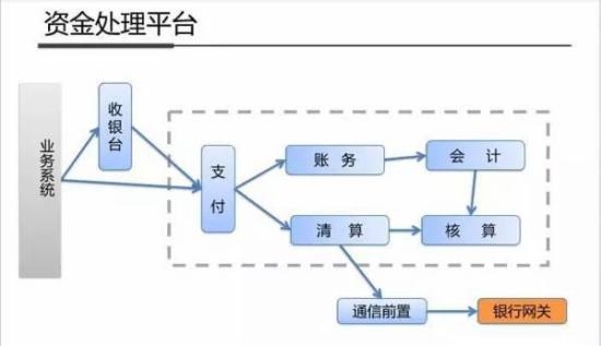 支付宝干货