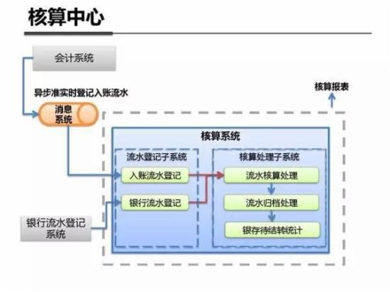 支付宝干货