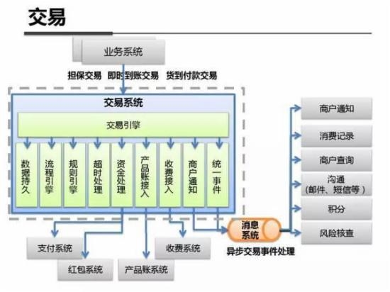 支付宝干货