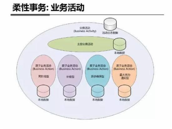 支付宝干货