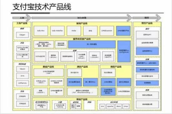 支付宝干货