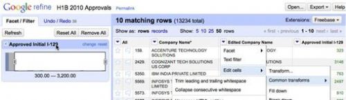 Free data analysis