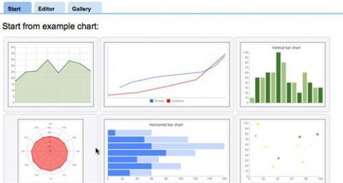 Free data analysis