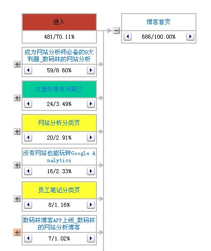 利用维析的树形图（逆向）(点击查看大图)