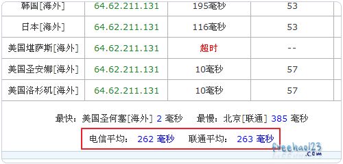 Heliohost速度测试