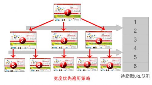 搜索引擎优化