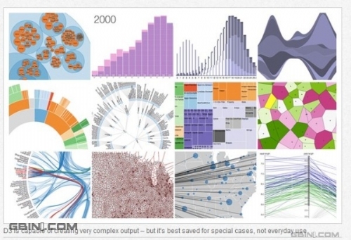 最好用的20个数据可视化工具（二）